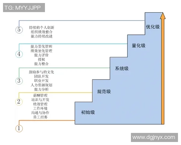 杭州篮球队精英赛个人能力分析与表现评估